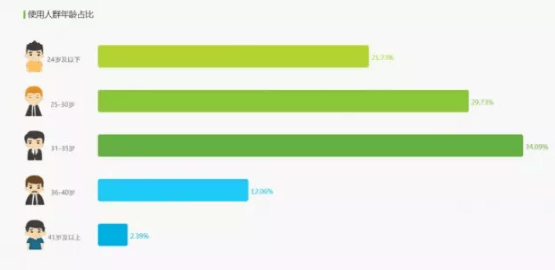 小紅書運營手段 小紅書運營手段