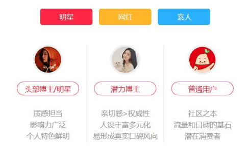 怎么做小紅書運營 怎么做小紅書運營