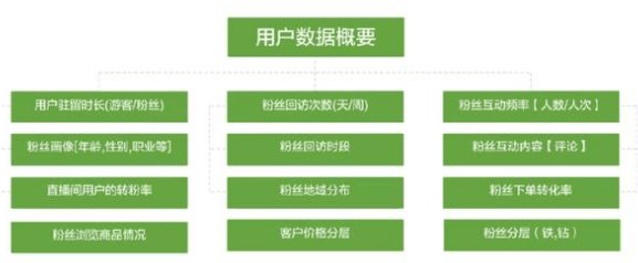 淘寶直播運(yùn)營(yíng) 淘寶直播運(yùn)營(yíng)