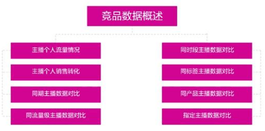 淘寶直播運(yùn)營(yíng) 淘寶直播運(yùn)營(yíng)