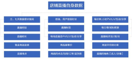 淘寶直播運(yùn)營(yíng) 淘寶直播運(yùn)營(yíng)