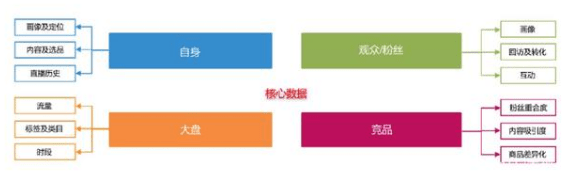 淘寶直播運(yùn)營(yíng) 淘寶直播運(yùn)營(yíng)