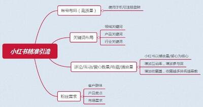 小紅書排名機(jī)制 小紅書排名機(jī)制