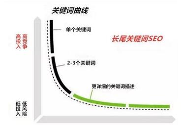 小紅書種草推廣筆記關(guān)鍵詞 小紅書種草推廣筆記關(guān)鍵詞