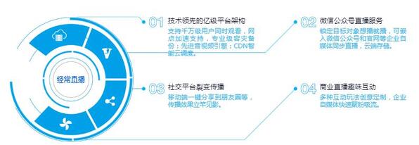 可以投票的直播平臺 可以投票的直播平臺