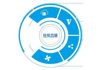 微信直播系統(tǒng)