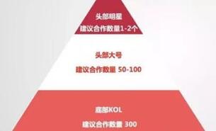 小紅書(shū)種草筆記 小紅書(shū)種草筆記