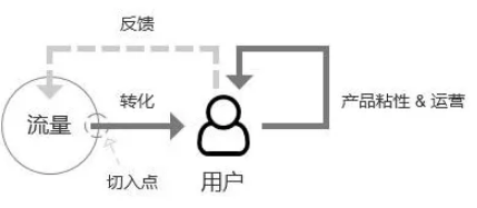 小紅書運營模式 小紅書運營模式