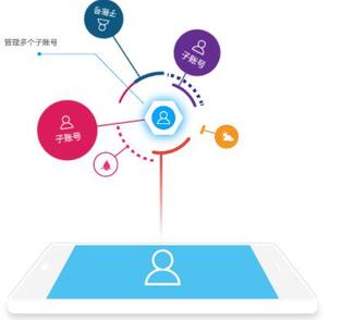 直播帶貨平臺(tái)