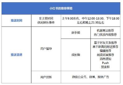 小紅書(shū)種草 小紅書(shū)種草
