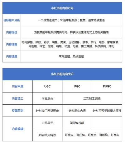 小紅書(shū)種草 小紅書(shū)種草