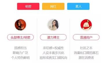 小紅書營銷策略 小紅書營銷策略