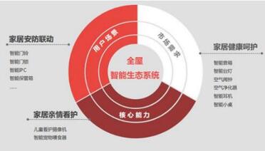 哪個牌子門鎖好