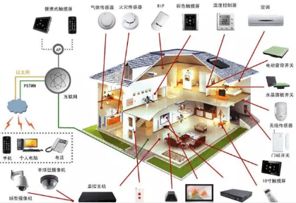 智能家居全套系統(tǒng) 智能家居全套系統(tǒng)