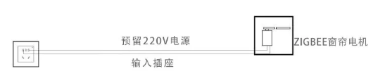 智能家居布線方法 智能家居布線方法