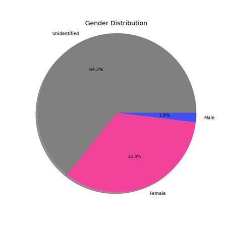 數(shù)據(jù)運營,Martin Liu,數(shù)據(jù)分析,數(shù)據(jù)驅(qū)動,用戶研究,用戶研究 數(shù)據(jù)運營,Martin Liu,數(shù)據(jù)分析,數(shù)據(jù)驅(qū)動,用戶研究,用戶研究