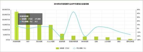 為打敗抖音，騰訊又生了一個(gè)視頻兒子！