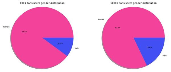 數(shù)據(jù)運營,Martin Liu,數(shù)據(jù)分析,數(shù)據(jù)驅(qū)動,用戶研究,用戶研究 數(shù)據(jù)運營,Martin Liu,數(shù)據(jù)分析,數(shù)據(jù)驅(qū)動,用戶研究,用戶研究