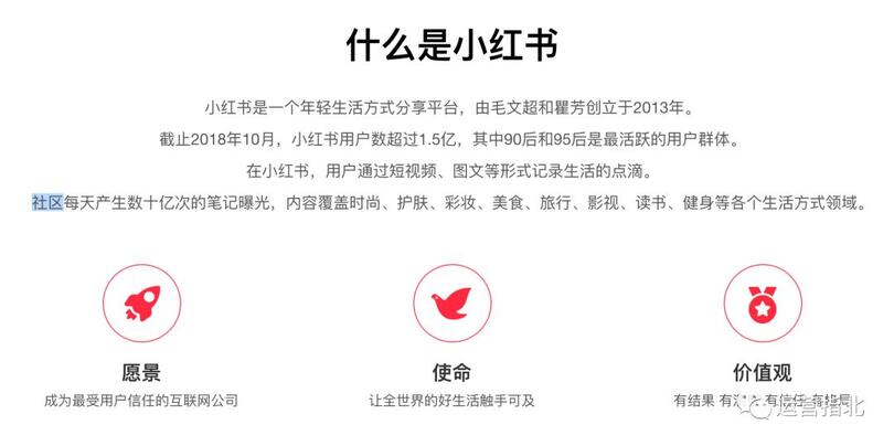 小紅書是如何做「社區(qū)運營」的？