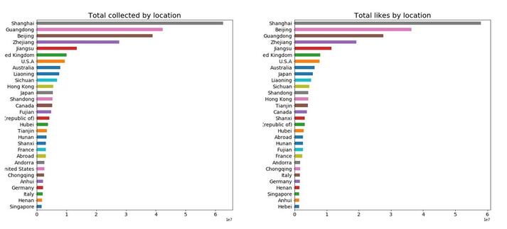 數(shù)據(jù)運營,Martin Liu,數(shù)據(jù)分析,數(shù)據(jù)驅(qū)動,用戶研究,用戶研究 數(shù)據(jù)運營,Martin Liu,數(shù)據(jù)分析,數(shù)據(jù)驅(qū)動,用戶研究,用戶研究