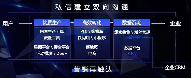 抖音“變”了，藍(lán)V生態(tài)為什么值得你關(guān)注？