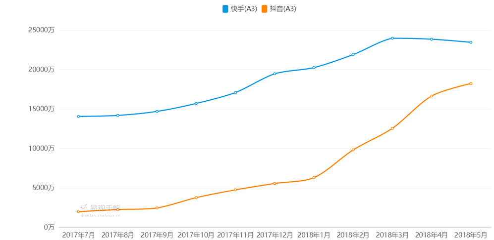 全面解析「抖音」短視頻，新時(shí)代的潮流？