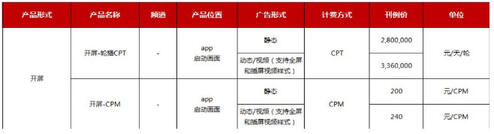 新媒體抖音信息流品牌廣告矩陣