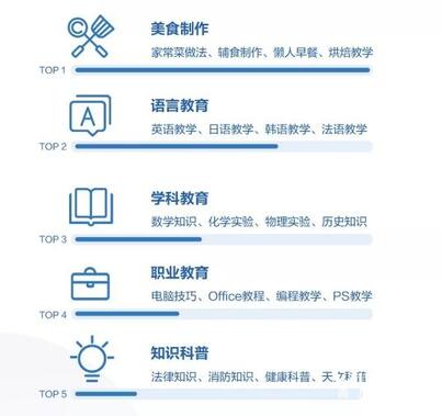 K12教育行業(yè)的抖音運(yùn)營攻略！