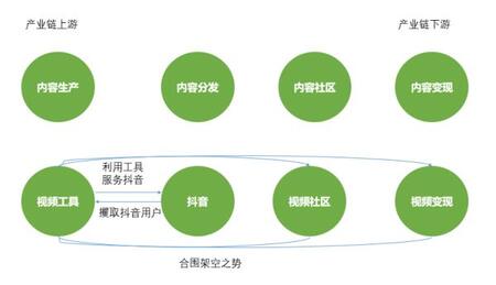 深度| 抖音這5大軟肋，將改變短視頻下半場(chǎng)格局
