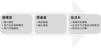 抖音憑什么能讓快手“手抖”？