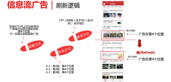 今日頭條廣告開戶多少錢 今日頭條開戶費(fèi)用