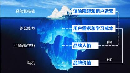 抖音憑什么能讓快手“手抖”？