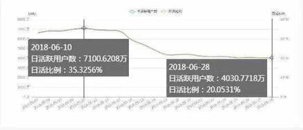 模仿微博熱搜榜，抖音流量天花板趨近？