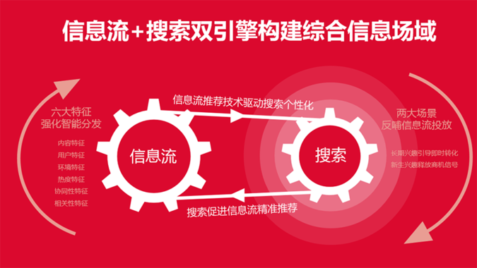 今日頭條開戶推廣效果好返點(diǎn)高