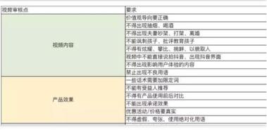 抖音dou+廣告投放策略！