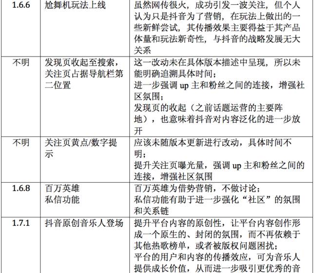 吐血整理：抖音運營全解剖