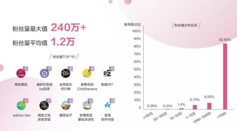 抖音“變”了，藍(lán)V生態(tài)為什么值得你關(guān)注？