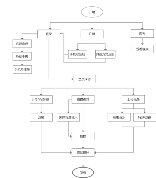 全面解析「抖音」短視頻，新時(shí)代的潮流？