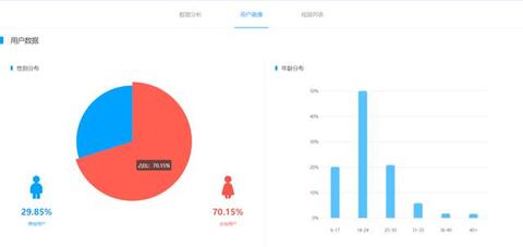 抖音獲取流量的方式及增長方法！