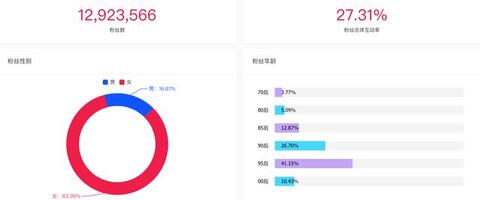 羅永浩“抖音變現(xiàn)”，一定離不開這些套路！