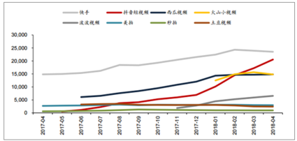 全面解析「抖音」短視頻，新時(shí)代的潮流？