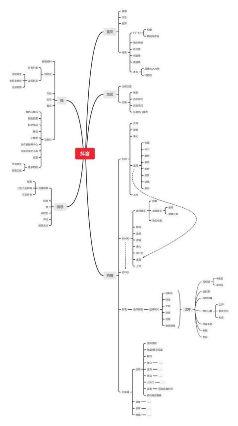 抖音 vs 微視競(jìng)品分析