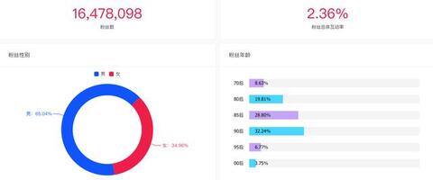 羅永浩“抖音變現(xiàn)”，一定離不開這些套路！