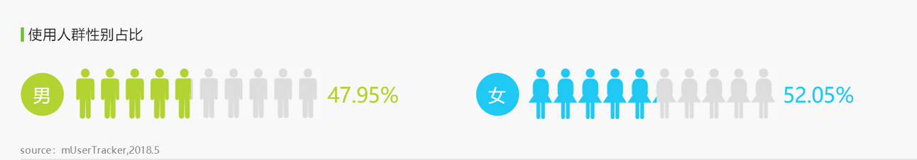 全面解析「抖音」短視頻，新時(shí)代的潮流？