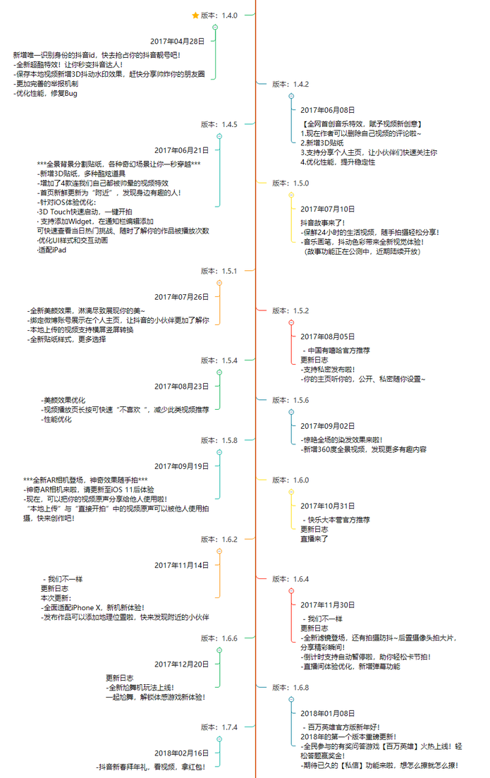抖音分析報(bào)告：爆紅后的抖音如何滿足不同用戶的需求？