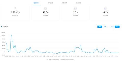 抖音獲取流量的方式及增長方法！