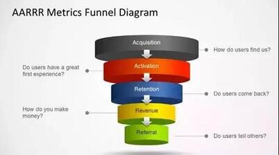 抖音爆發(fā)式用戶增長的秘訣是什么？