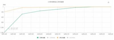 上百款產品“各顯神通”，抖音到底能帶火什么游戲？