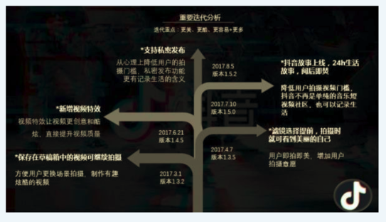 抖音是如何通過AARRR模型實(shí)現(xiàn)用戶增長的