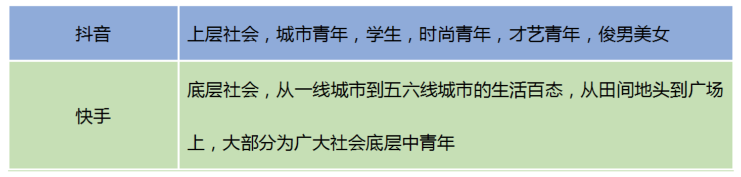 全面解析「抖音」短視頻，新時(shí)代的潮流？